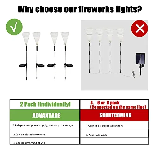 2 Pack Solar Firework Lights, Solar Garden Lights Outdoor 120 Led, Waterproof Solar Garden Fireworks Lamp, Solar Outdoor Decorative Stake for Landscape Light Patio Patio Party Christmas