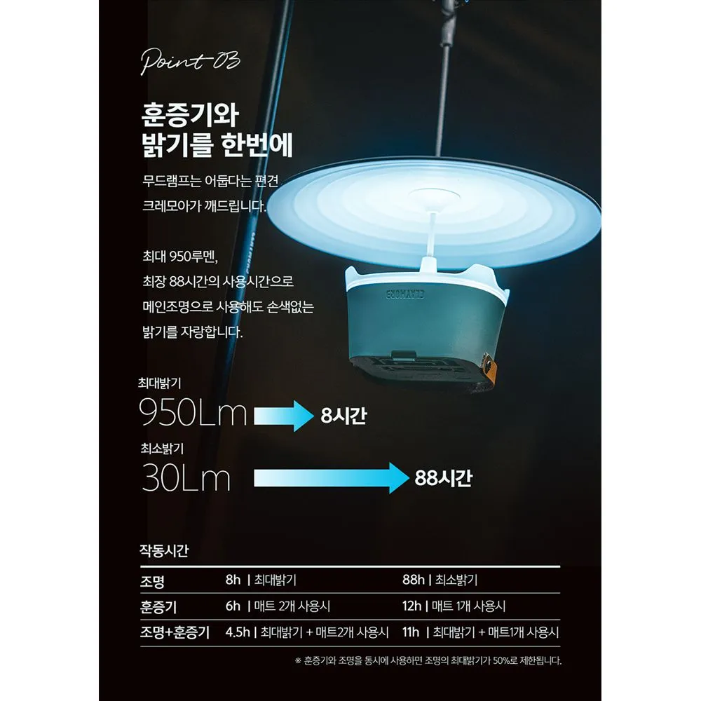 Claymore Athena i Mosquito Repeller Lantern 驅蚊營燈 (Mint)