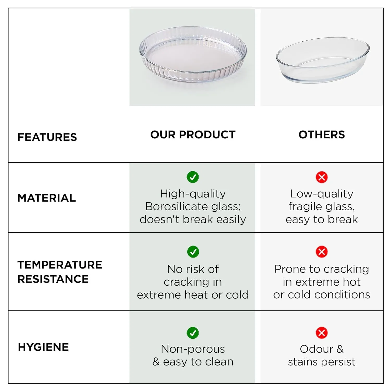 Homestic 1600 ml Borosilicate Glass Baking Tray | Transparent Microwave Oven Safe Utensils | Round Bread Moulds for Baking | Dishwasher & Freezer Safe | Multipurpose use Serving Tray