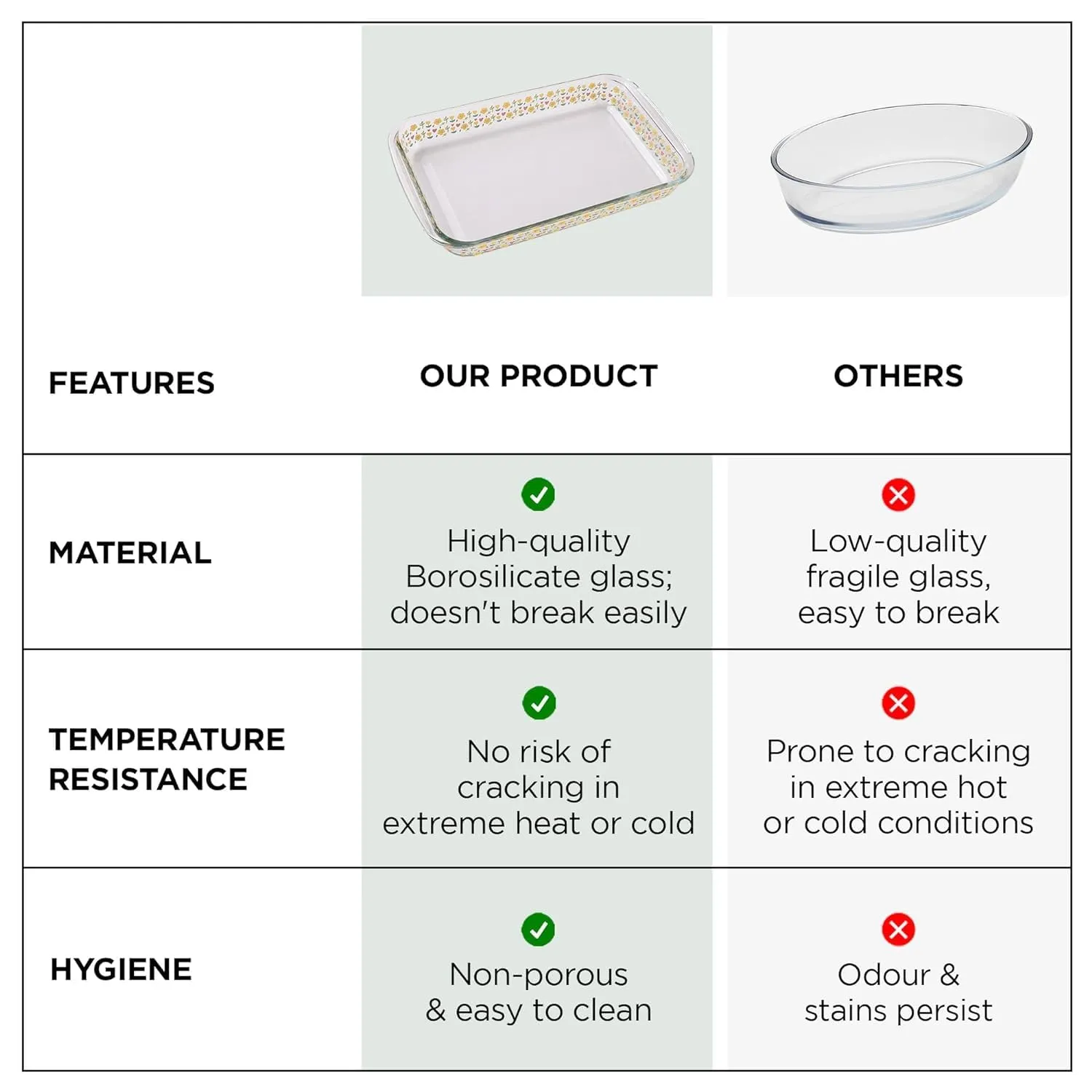 Homestic 3000 ml Borosilicate Printed Glass Baking Tray | Transparent Microwave Oven Safe Utensils | Rectangular Bread Moulds for Baking | Dishwasher Safe | Multipurpose use Serving Tray