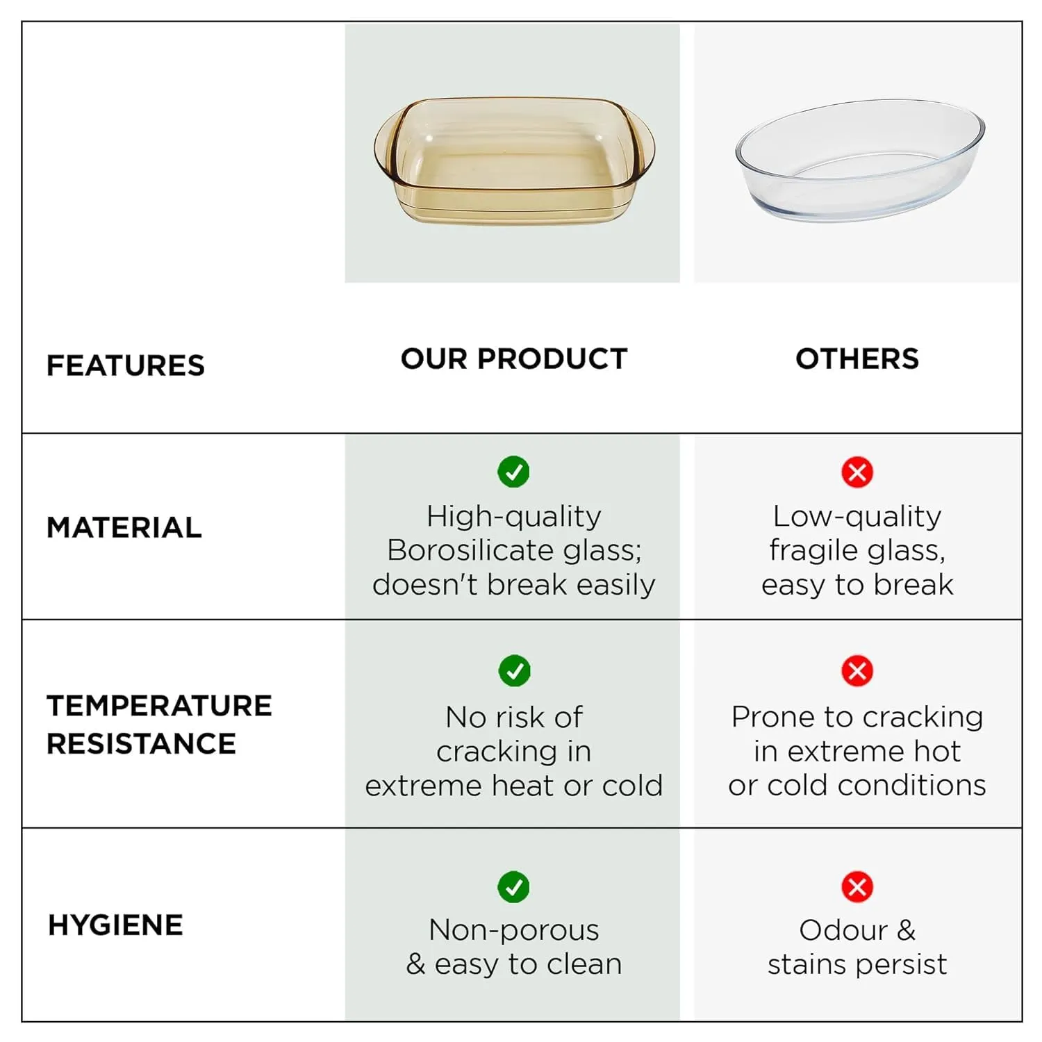 Kuber Industries 3000 ml Borosilicate Glass Baking Tray | Yellow Microwave Oven Safe Utensils | Rectangular Bread Moulds for Baking | Dishwasher & Freezer Safe | Serving Tray