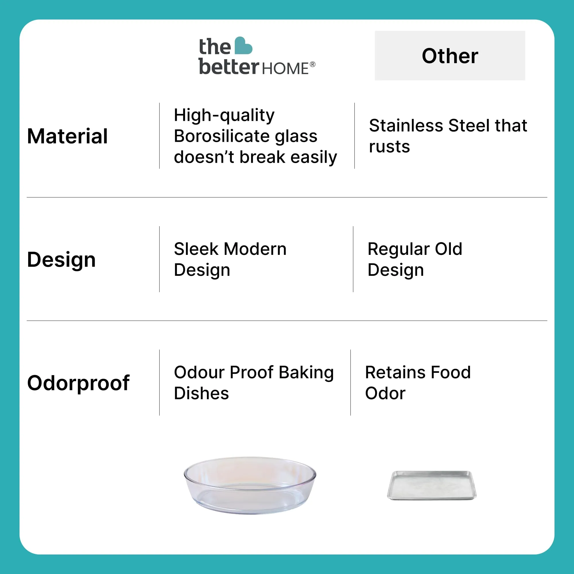 The Better Home Zeno Borosilicate (1.6L) Glass Baking Tray For Microwave Oven| Baking Dish | Baking Pan | Bake & Serve Dish | Bakeware | Glass Bowl For Microwave | Dishwasher Safe (Oval)