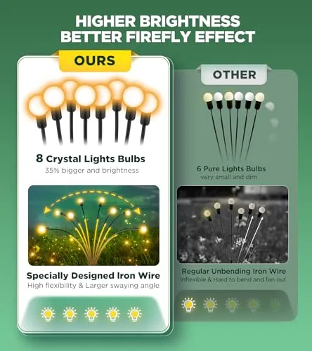 ULAIYO Solar Lights for Outside, Brighter 16 LED Solar Garden Lights, Durable & Long-Lasting, Solar Outdoor Lights Waterproof, High Flexibility Firefly Lights Outdoor Yard Patio Christmas Decorations